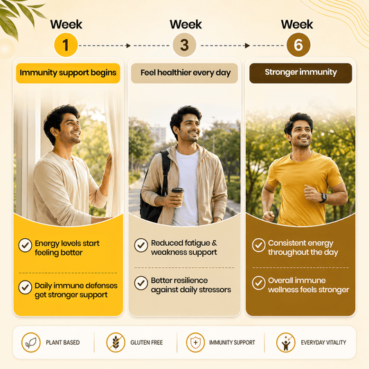 Advance Immunity Booster Pack