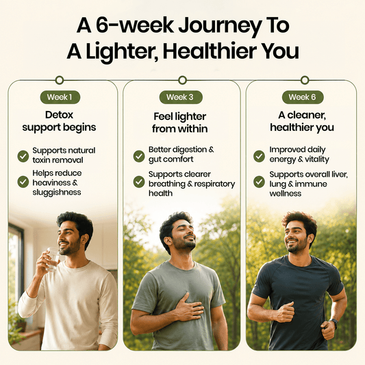 The Deep Cleanse Kit