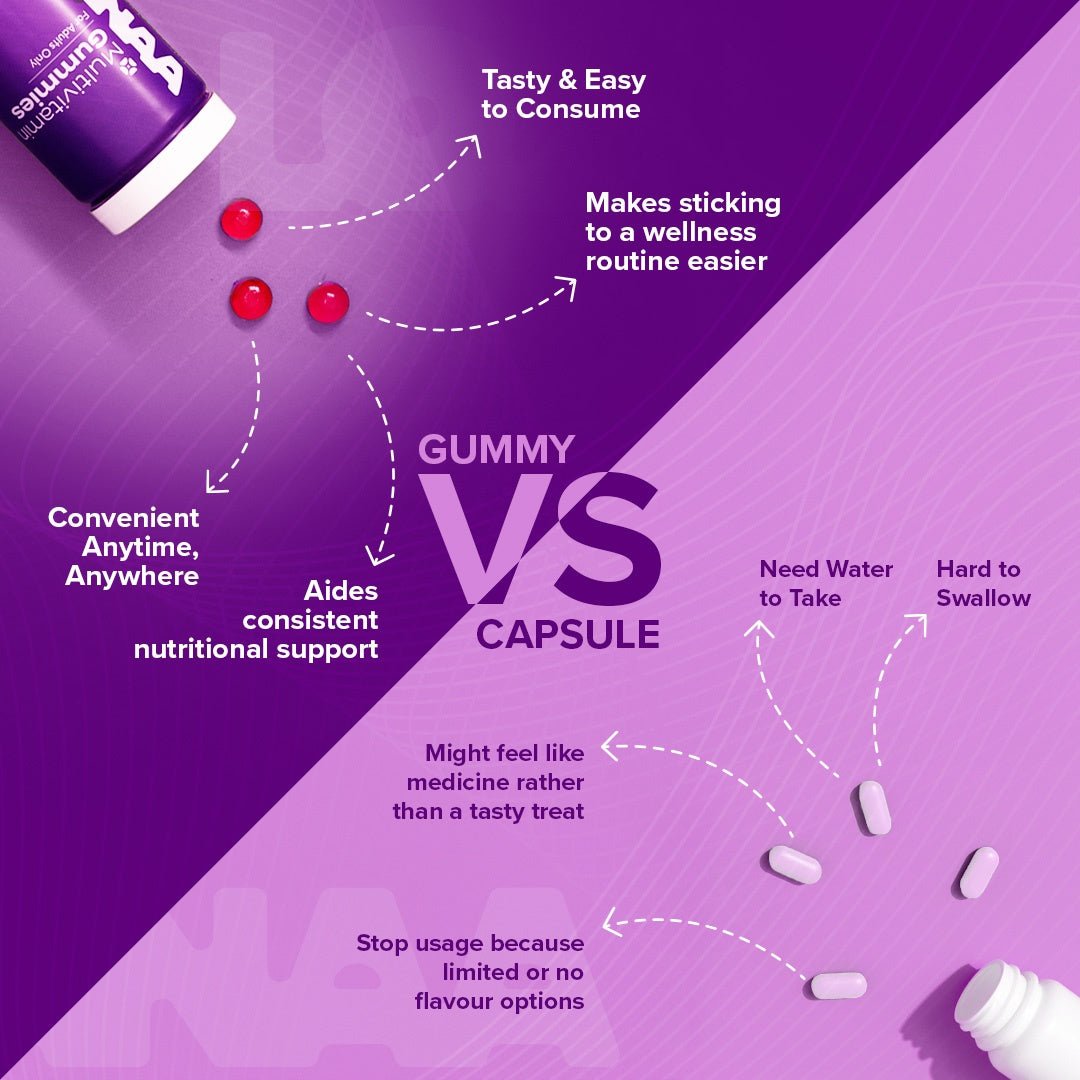 Daily Multivitamin Gummies | Immunity, Energy & More - Lozanaa