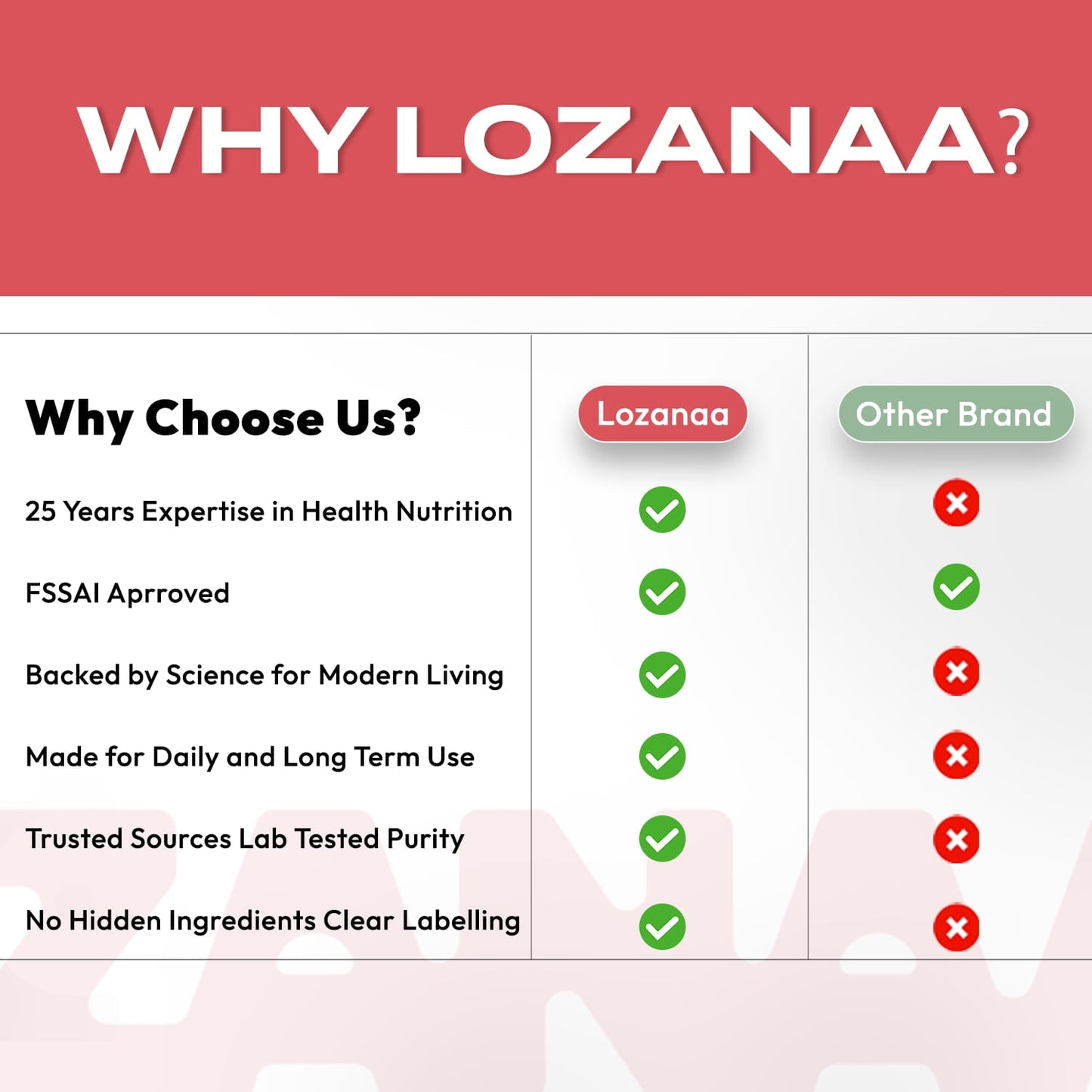 Liver Detox Tablets - Lozanaa