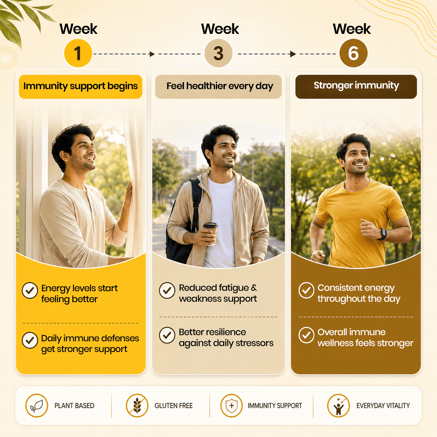 Lozanaa Advance Immunity Booster Pack