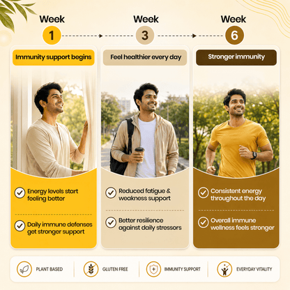 Lozanaa Advance Immunity Booster Pack