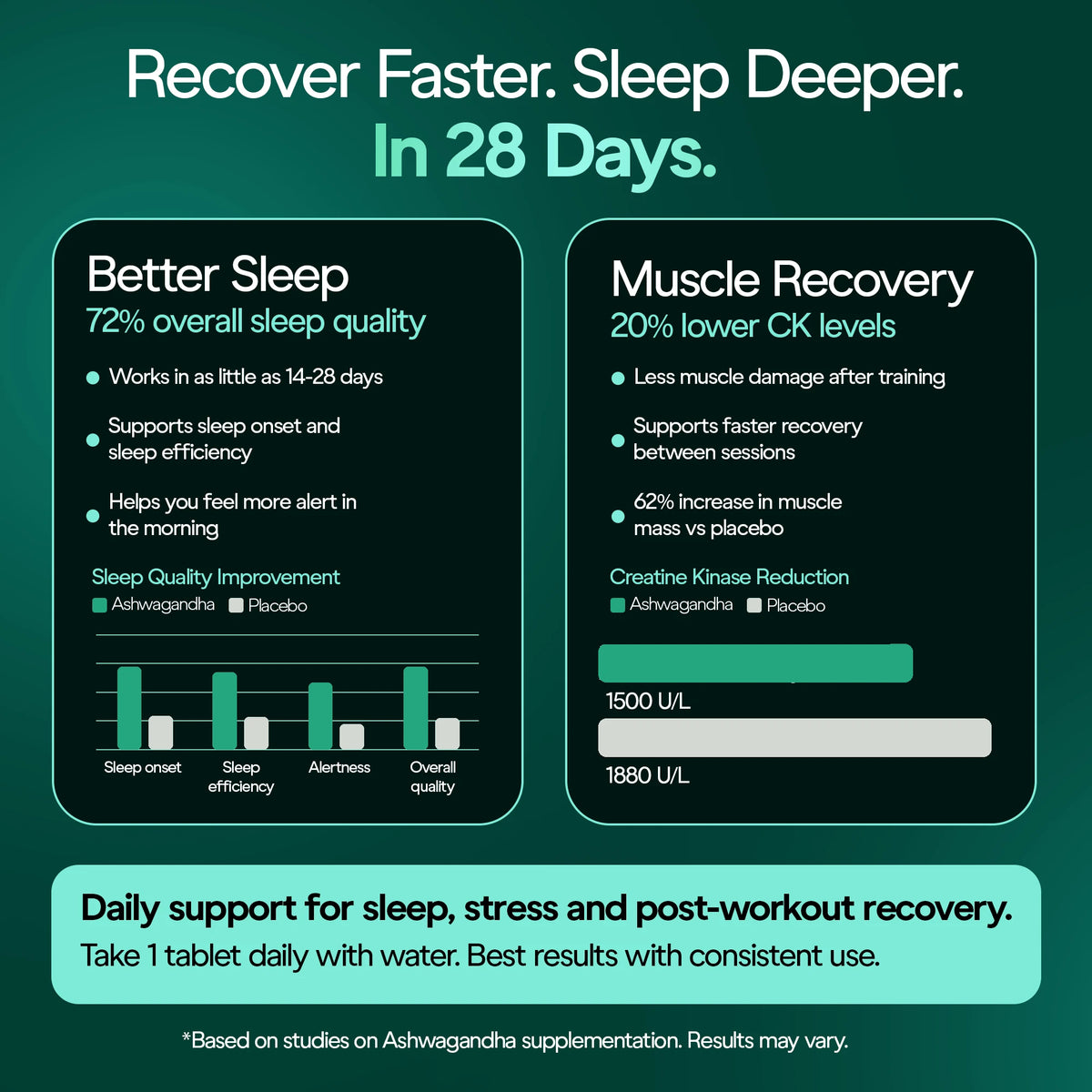 ashwagandha tablets for sleep