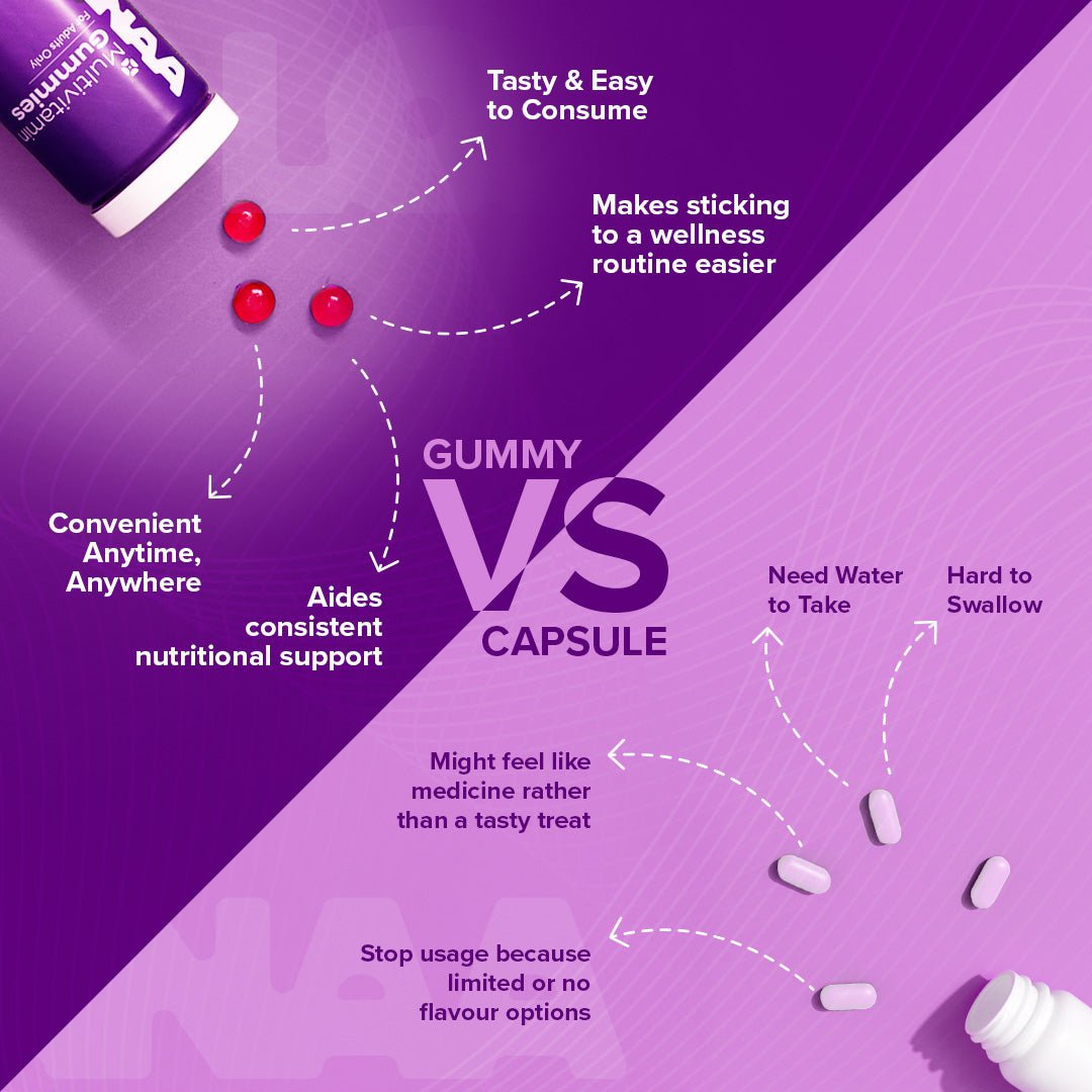 Daily Multivitamin Gummies | Immunity, Energy & More - Lozanaa