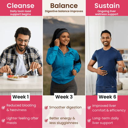 Lozanaa Liver Detox Tablet - Lozanaa