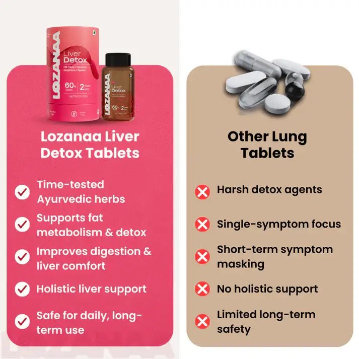 Lozanaa Liver detox Comparison Other Tablets
