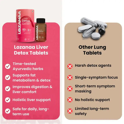 Lozanaa Liver detox Comparison Other Tablets