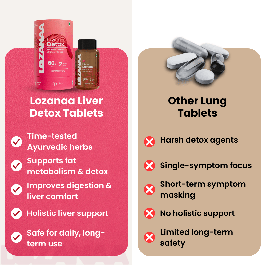 Lozanaa Liver Detox Tablet - Lozanaa