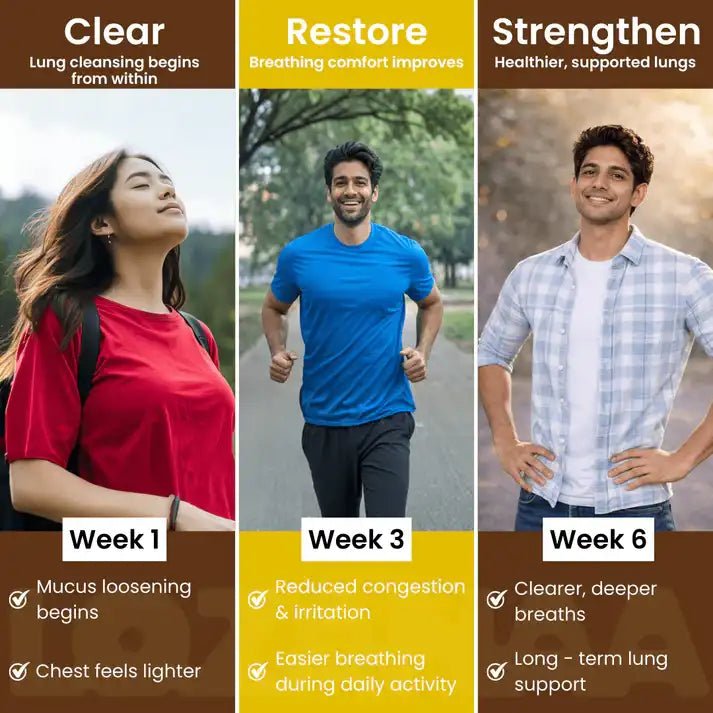Lozanaa Lung Detox Tablet benefits