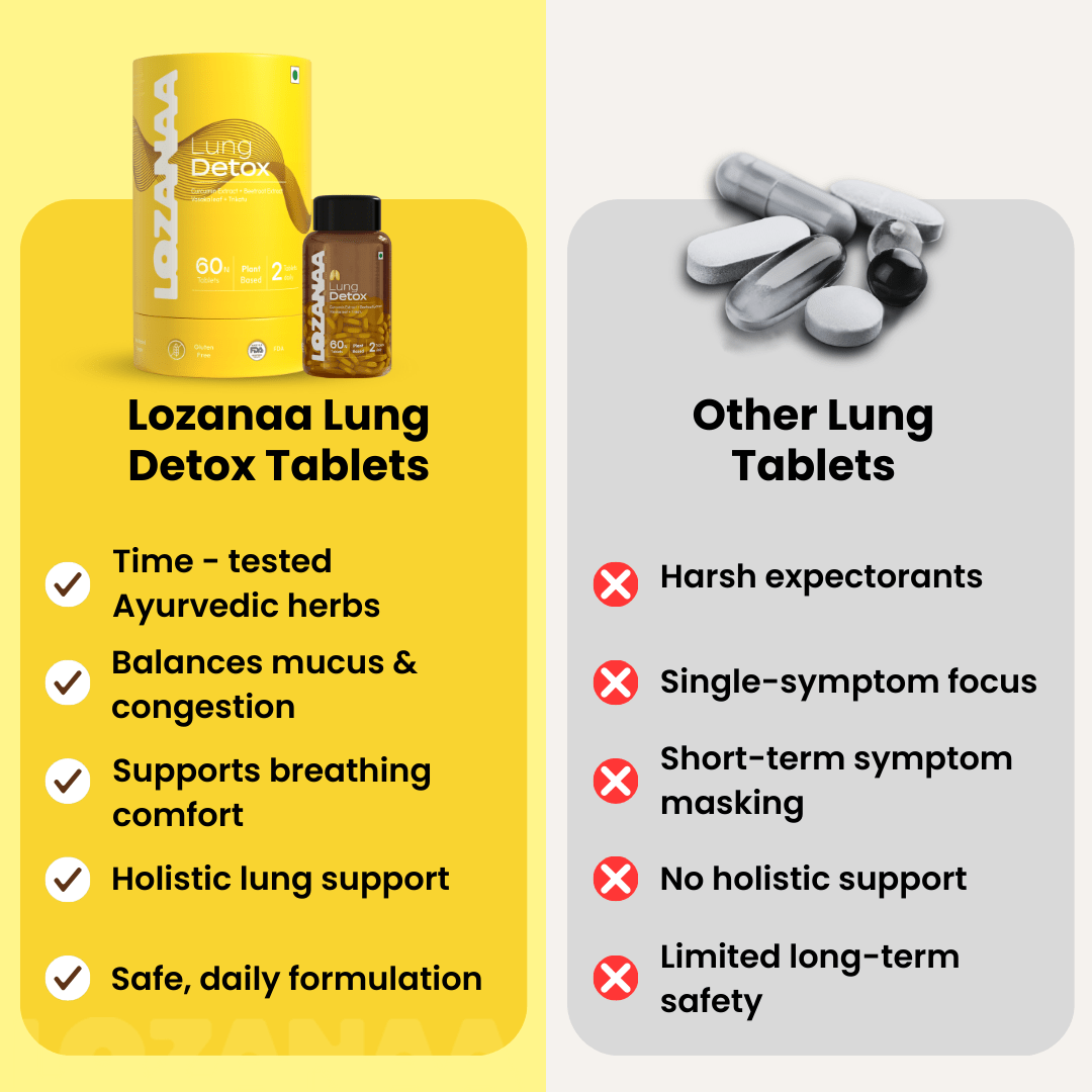 Lozanaa Lung Detox Tablet - Lozanaa