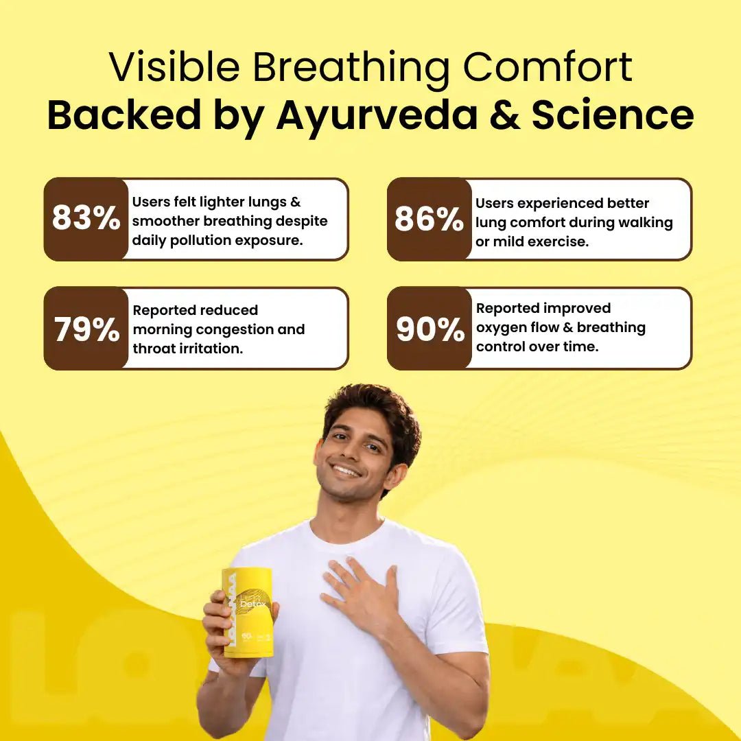 Lung Detox by Aurveda and Acience