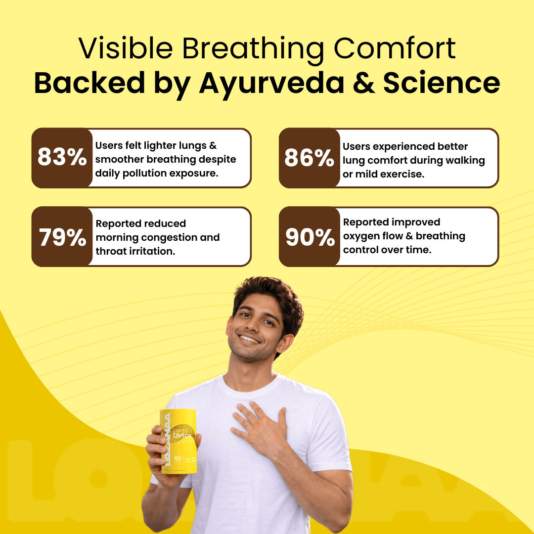 Lozanaa Lung Detox Tablet - Lozanaa