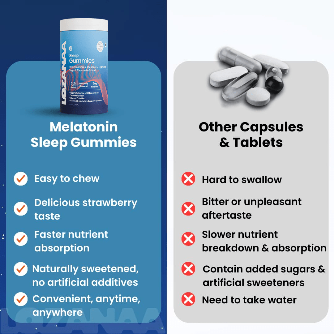 Lozanaa Melatonin Sleep Gummies - Lozanaa