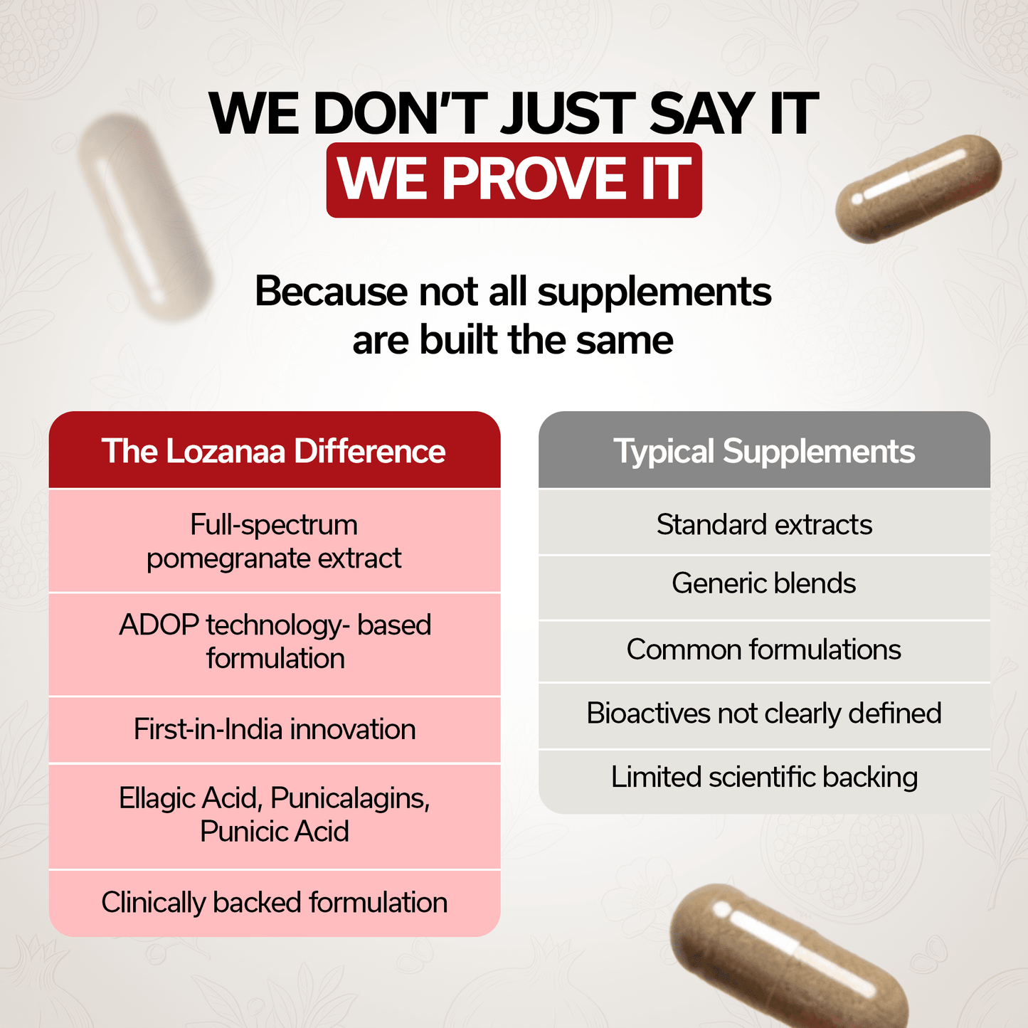 Lozanaa Stop Ageing Capsule - Lozanaa