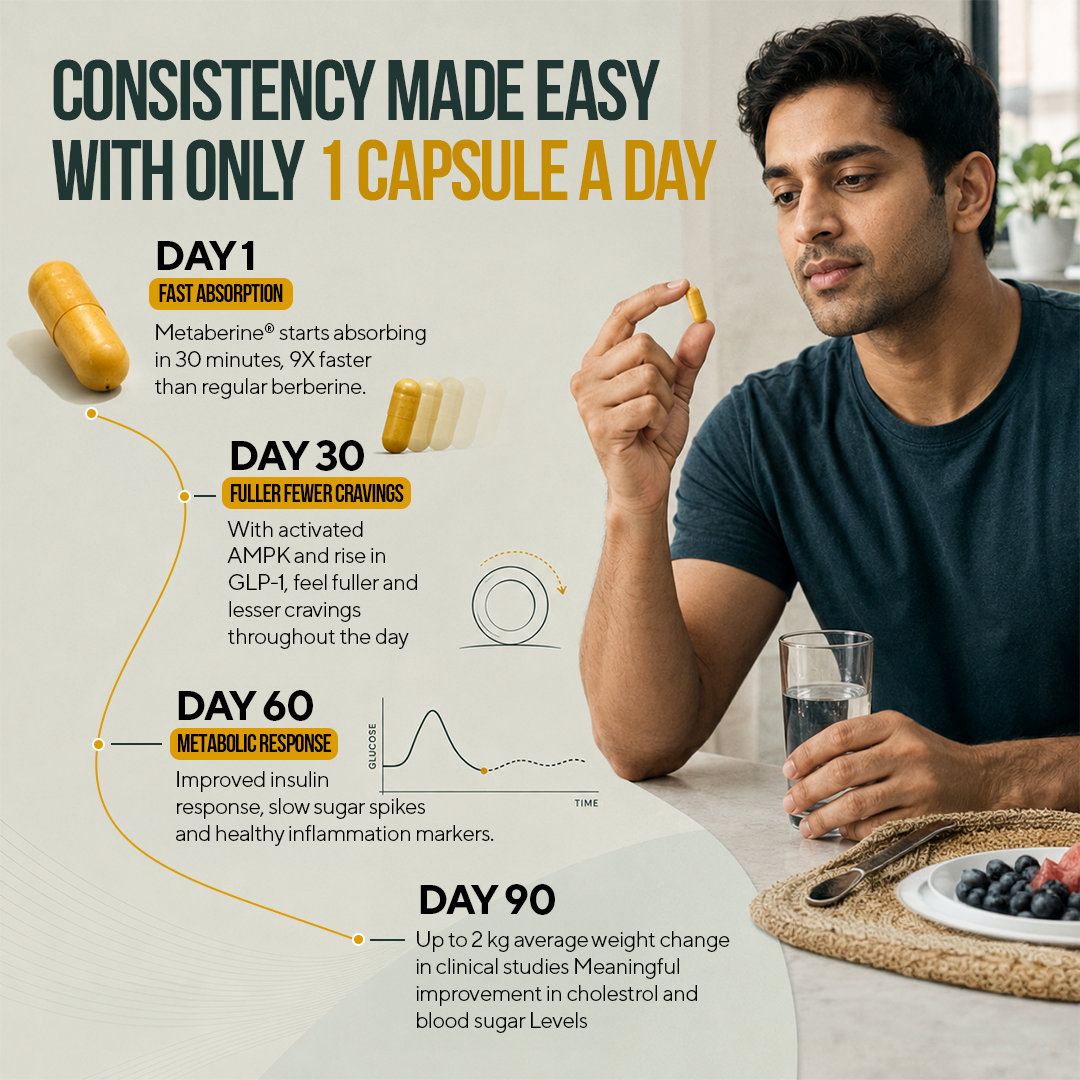 Lozanaa Smarter Berberine Capsules