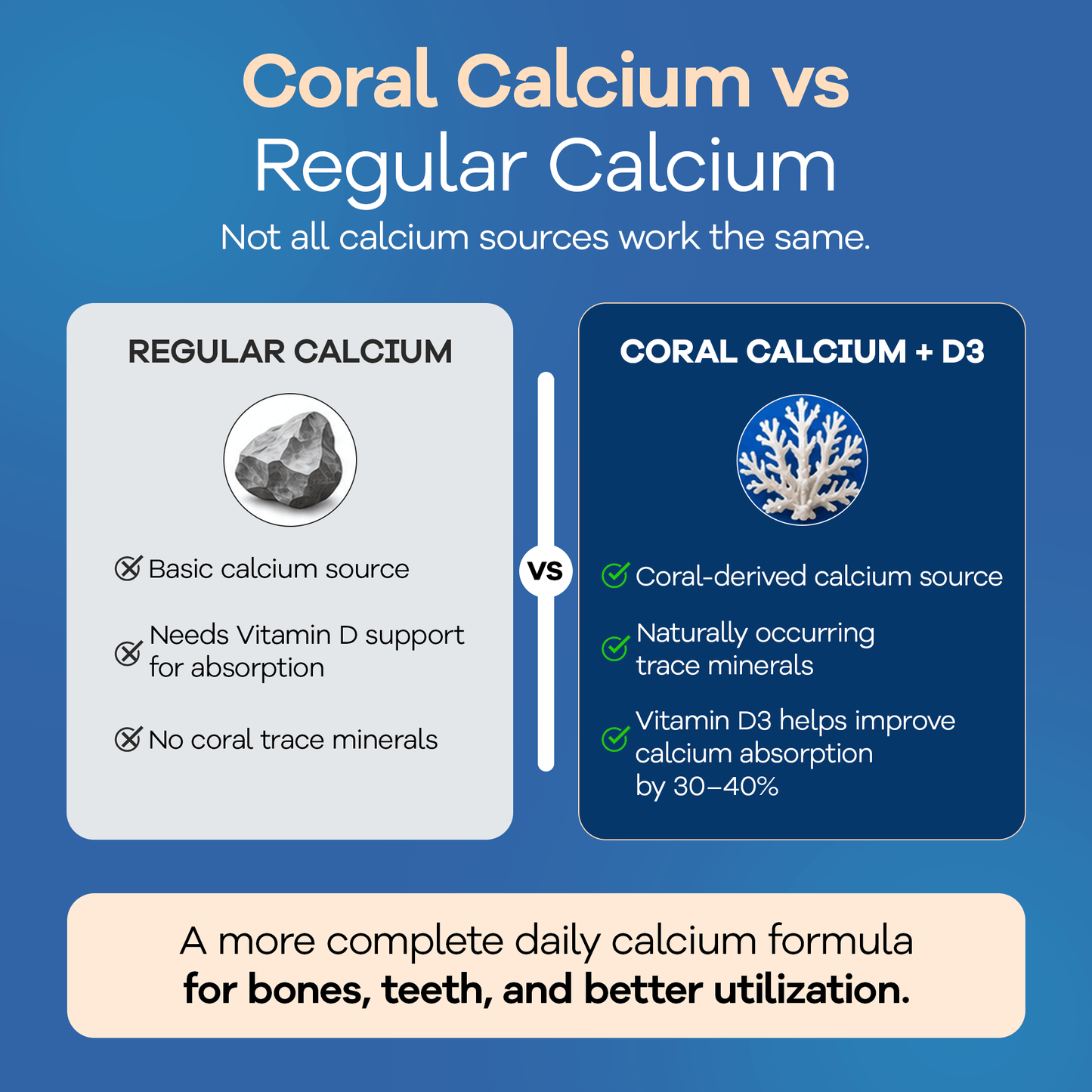 Lozanaa Coral Calcium 500mg + Vitamin D3 12.5mcg Tablets