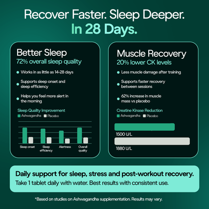 Ashwagandha Tablets for Stress Relief & Better Sleep