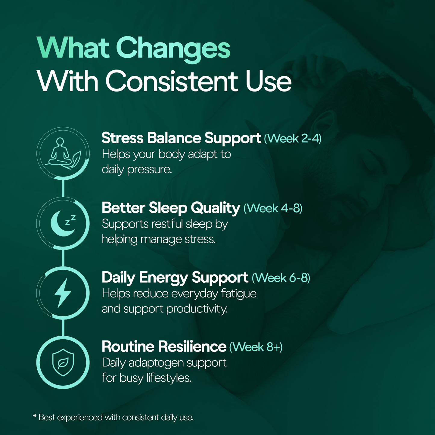 Ashwagandha Tablets for Stress Relief & Better Sleep