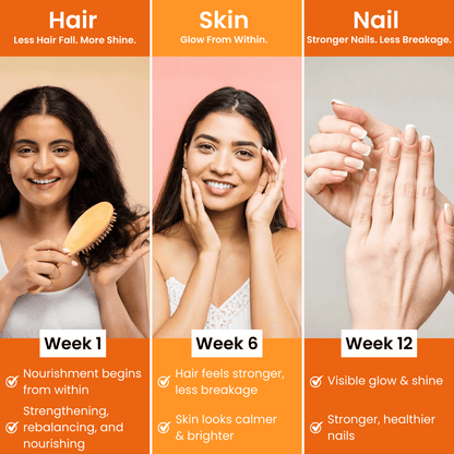 Stronger Hair, Clearer Skin & Tougher Nails in 8 Weeks - Lozanaa