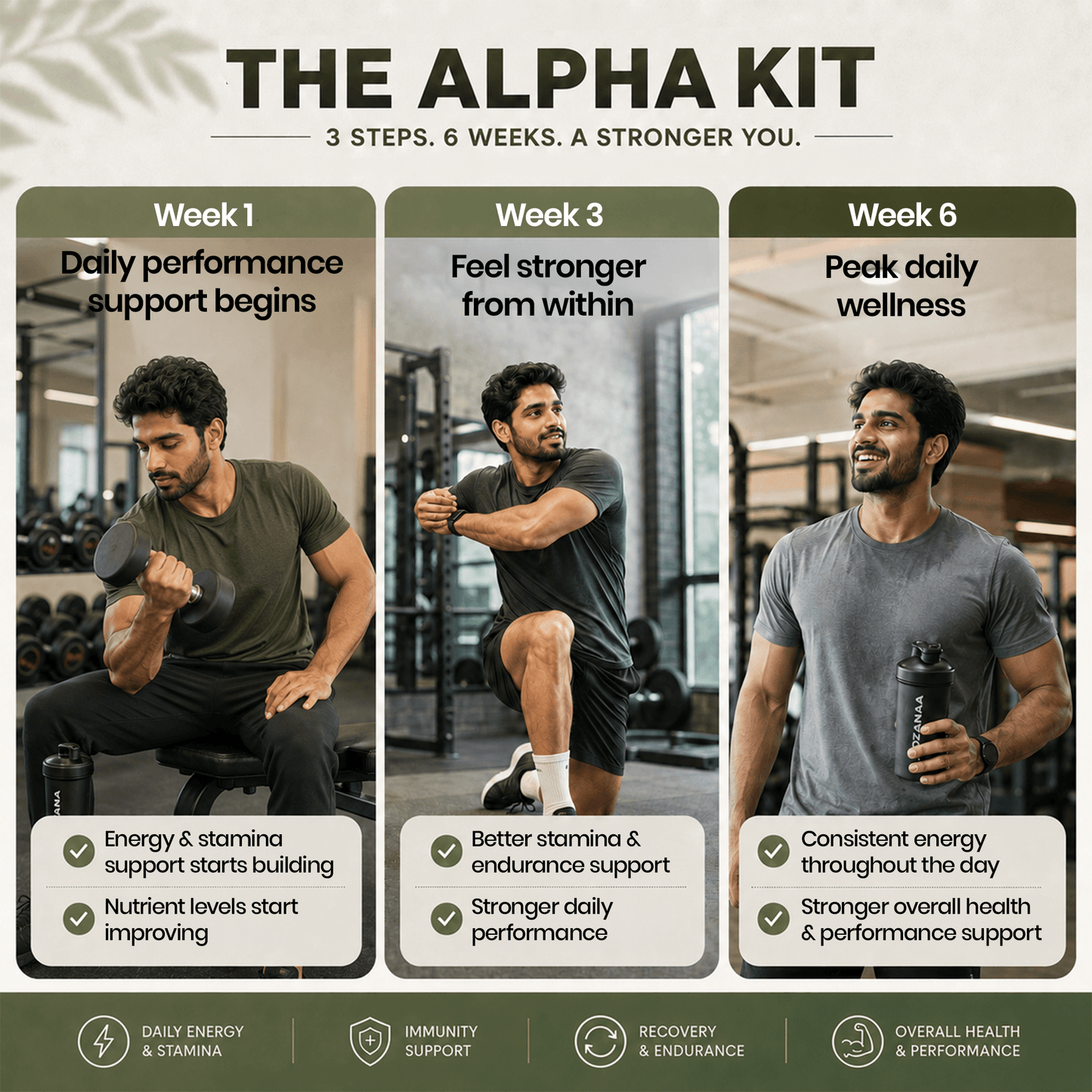 The Alpha Kit
