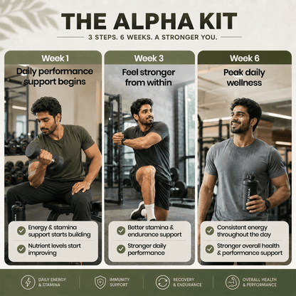 The Alpha Kit