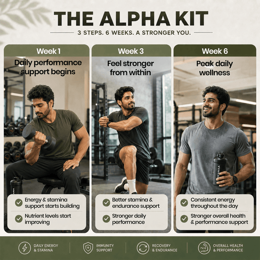 The Alpha Kit